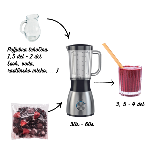 berry priprava